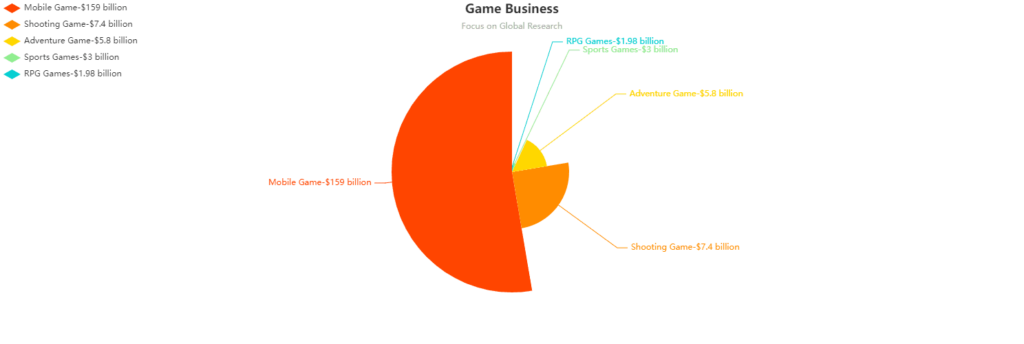 Games Research