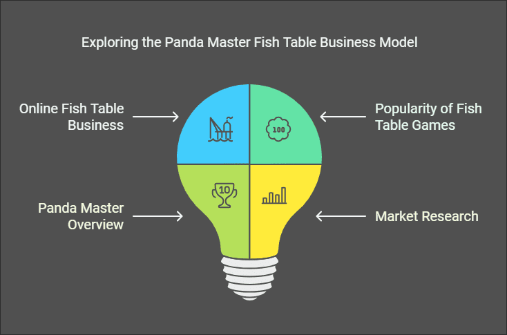 Introduction Understanding the Panda Master Fish Table Business Model